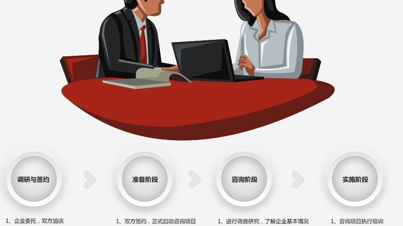 投融资咨询案例分析：如何精准把握企业成长脉搏